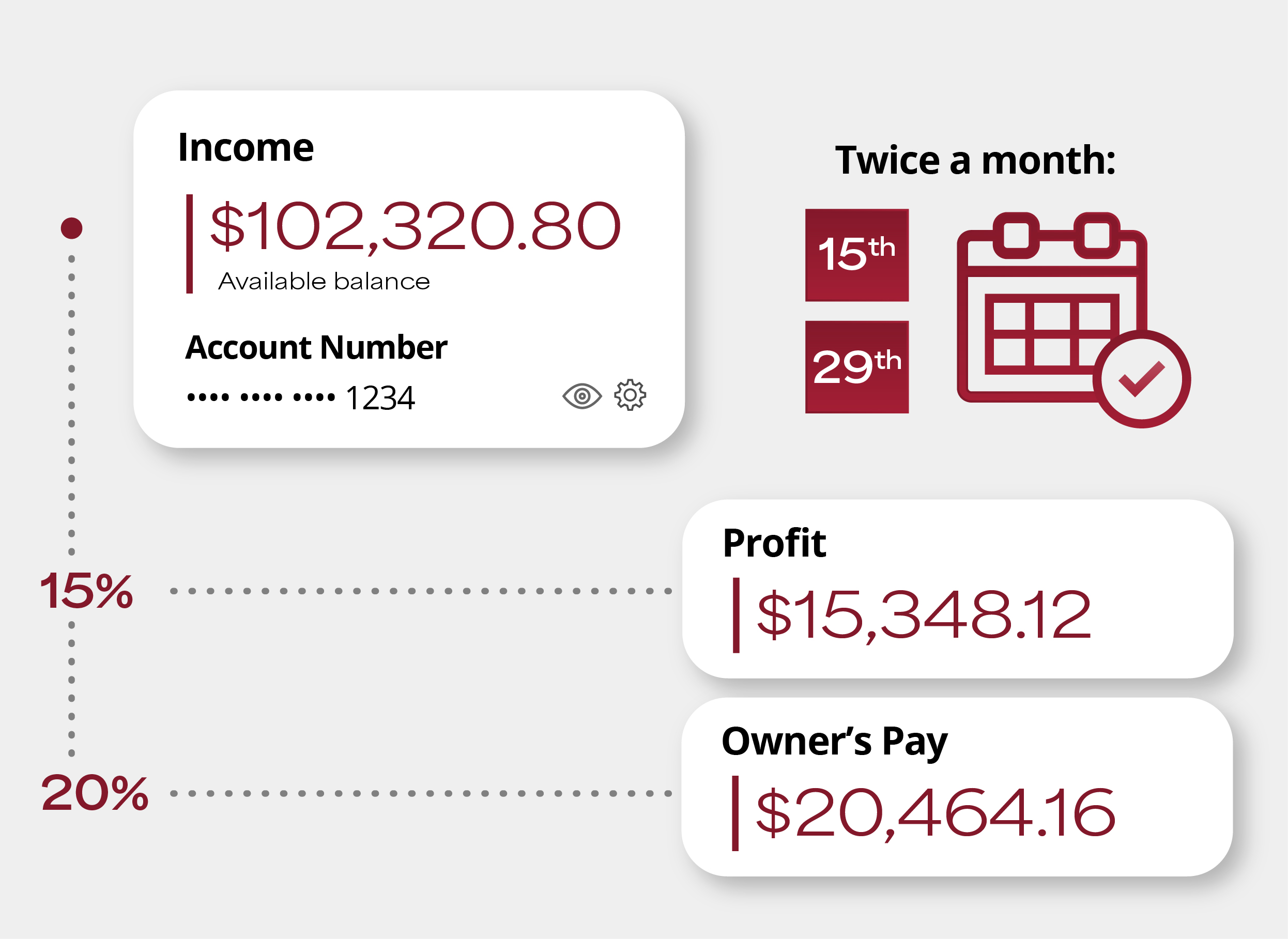 Profit First Funds Allocation